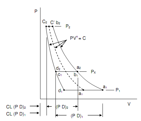 411_Volumetric Efficiency And Pressure Ratio 2.png